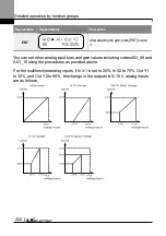 Preview for 215 page of LS ELECTRIC LSLV-L100 Series User Manual