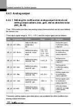 Preview for 219 page of LS ELECTRIC LSLV-L100 Series User Manual