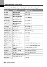 Preview for 221 page of LS ELECTRIC LSLV-L100 Series User Manual