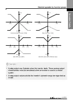 Preview for 224 page of LS ELECTRIC LSLV-L100 Series User Manual