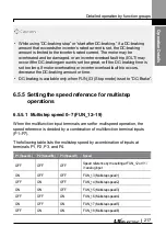 Preview for 230 page of LS ELECTRIC LSLV-L100 Series User Manual