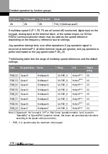 Preview for 231 page of LS ELECTRIC LSLV-L100 Series User Manual