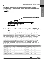 Preview for 234 page of LS ELECTRIC LSLV-L100 Series User Manual