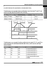 Preview for 238 page of LS ELECTRIC LSLV-L100 Series User Manual