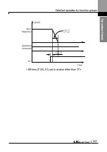 Preview for 240 page of LS ELECTRIC LSLV-L100 Series User Manual