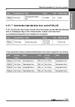 Preview for 242 page of LS ELECTRIC LSLV-L100 Series User Manual