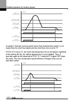 Preview for 245 page of LS ELECTRIC LSLV-L100 Series User Manual