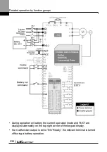 Preview for 249 page of LS ELECTRIC LSLV-L100 Series User Manual