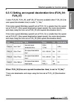 Preview for 258 page of LS ELECTRIC LSLV-L100 Series User Manual