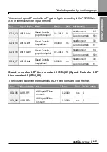 Preview for 262 page of LS ELECTRIC LSLV-L100 Series User Manual