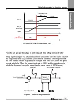 Preview for 264 page of LS ELECTRIC LSLV-L100 Series User Manual