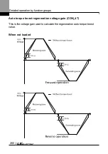 Preview for 273 page of LS ELECTRIC LSLV-L100 Series User Manual