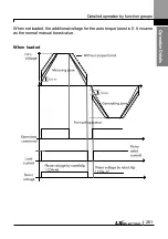 Preview for 274 page of LS ELECTRIC LSLV-L100 Series User Manual