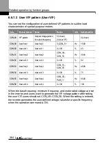 Preview for 277 page of LS ELECTRIC LSLV-L100 Series User Manual