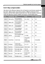 Preview for 280 page of LS ELECTRIC LSLV-L100 Series User Manual