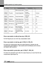 Preview for 281 page of LS ELECTRIC LSLV-L100 Series User Manual