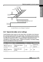 Preview for 296 page of LS ELECTRIC LSLV-L100 Series User Manual