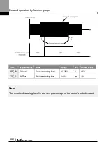 Preview for 299 page of LS ELECTRIC LSLV-L100 Series User Manual