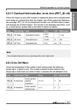 Preview for 300 page of LS ELECTRIC LSLV-L100 Series User Manual