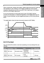 Preview for 302 page of LS ELECTRIC LSLV-L100 Series User Manual