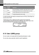 Preview for 309 page of LS ELECTRIC LSLV-L100 Series User Manual