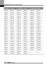 Preview for 311 page of LS ELECTRIC LSLV-L100 Series User Manual