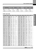 Preview for 318 page of LS ELECTRIC LSLV-L100 Series User Manual