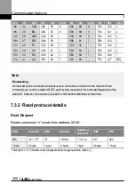 Preview for 319 page of LS ELECTRIC LSLV-L100 Series User Manual