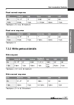 Preview for 320 page of LS ELECTRIC LSLV-L100 Series User Manual