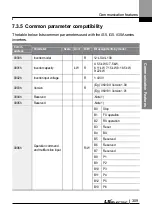 Preview for 322 page of LS ELECTRIC LSLV-L100 Series User Manual