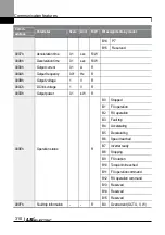 Preview for 323 page of LS ELECTRIC LSLV-L100 Series User Manual