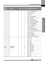 Preview for 324 page of LS ELECTRIC LSLV-L100 Series User Manual