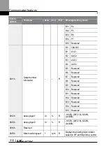 Preview for 325 page of LS ELECTRIC LSLV-L100 Series User Manual