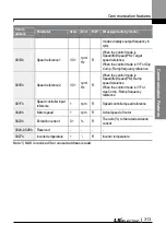 Preview for 326 page of LS ELECTRIC LSLV-L100 Series User Manual