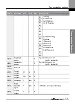 Preview for 328 page of LS ELECTRIC LSLV-L100 Series User Manual