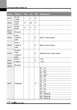 Preview for 329 page of LS ELECTRIC LSLV-L100 Series User Manual