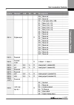 Preview for 330 page of LS ELECTRIC LSLV-L100 Series User Manual