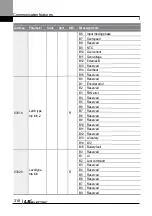 Preview for 331 page of LS ELECTRIC LSLV-L100 Series User Manual