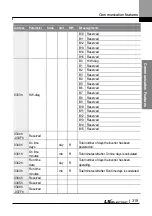 Preview for 332 page of LS ELECTRIC LSLV-L100 Series User Manual