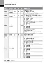 Preview for 333 page of LS ELECTRIC LSLV-L100 Series User Manual