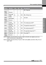 Preview for 334 page of LS ELECTRIC LSLV-L100 Series User Manual