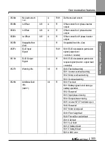 Preview for 336 page of LS ELECTRIC LSLV-L100 Series User Manual