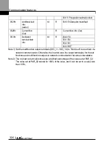 Preview for 337 page of LS ELECTRIC LSLV-L100 Series User Manual