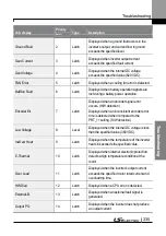 Preview for 348 page of LS ELECTRIC LSLV-L100 Series User Manual