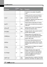 Preview for 349 page of LS ELECTRIC LSLV-L100 Series User Manual