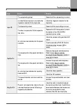 Предварительный просмотр 356 страницы LS ELECTRIC LSLV-L100 Series User Manual