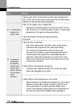 Предварительный просмотр 361 страницы LS ELECTRIC LSLV-L100 Series User Manual