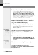 Предварительный просмотр 363 страницы LS ELECTRIC LSLV-L100 Series User Manual