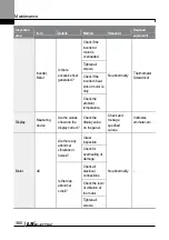 Preview for 373 page of LS ELECTRIC LSLV-L100 Series User Manual