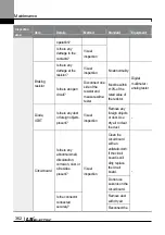 Preview for 375 page of LS ELECTRIC LSLV-L100 Series User Manual